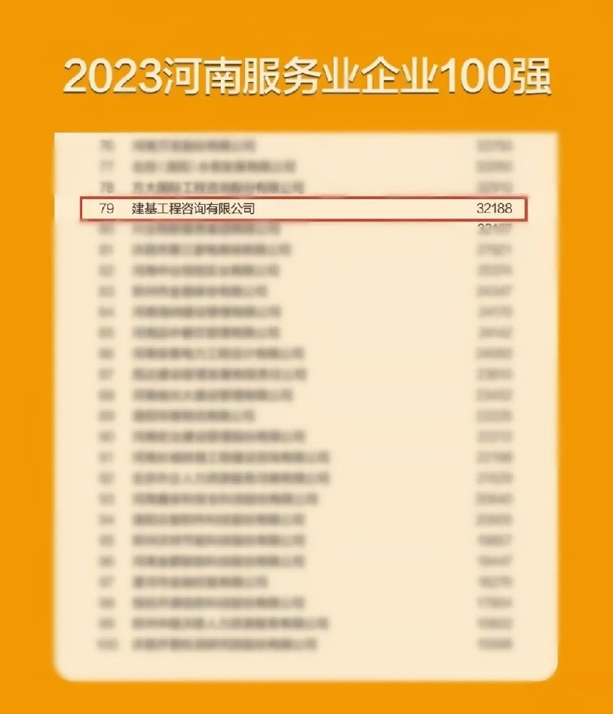 再獲殊榮，建基咨詢連續(xù)兩年入選河南服務(wù)業(yè)企業(yè)100強！